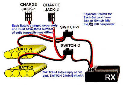 Battery Hookup (27141 bytes)