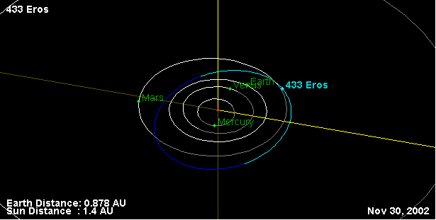 Venus, Earth and asteroid 433 Eros
