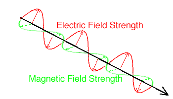 EMR propagation