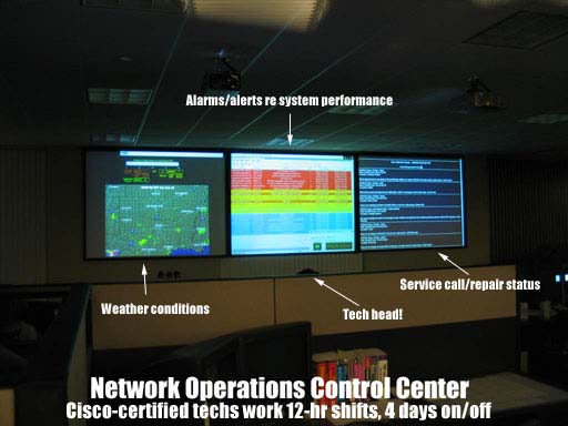 14network_control