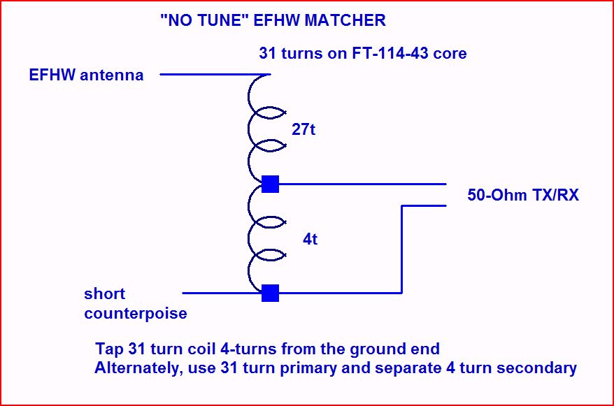 matcher diagram